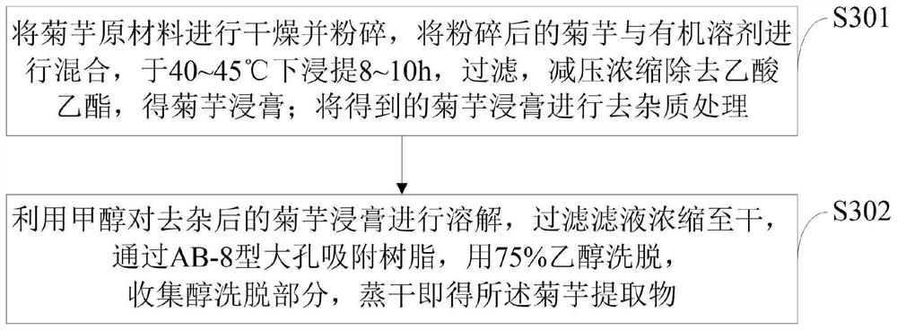 Medicinal health-care product for enhancing immunity and assisting in treating tumors and preparation method of medicinal health-care product