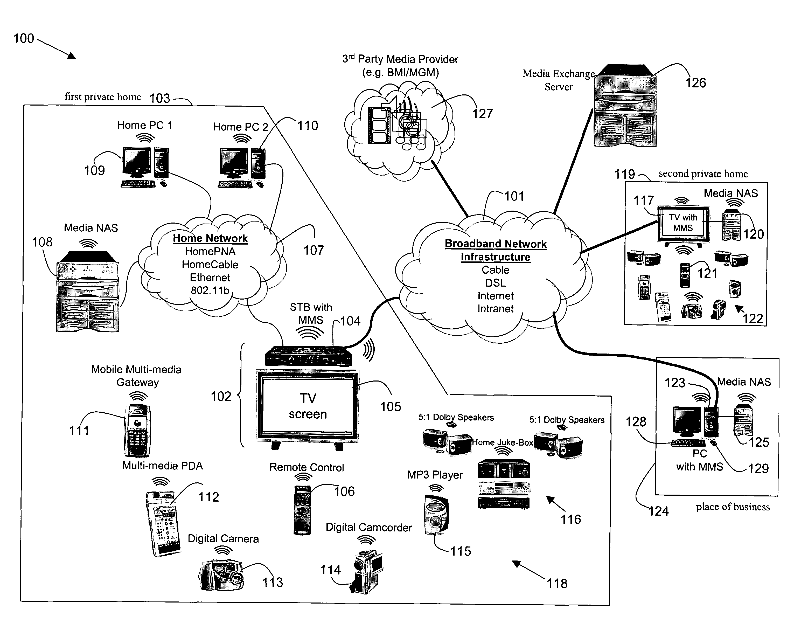 Personal inter-home media exchange network