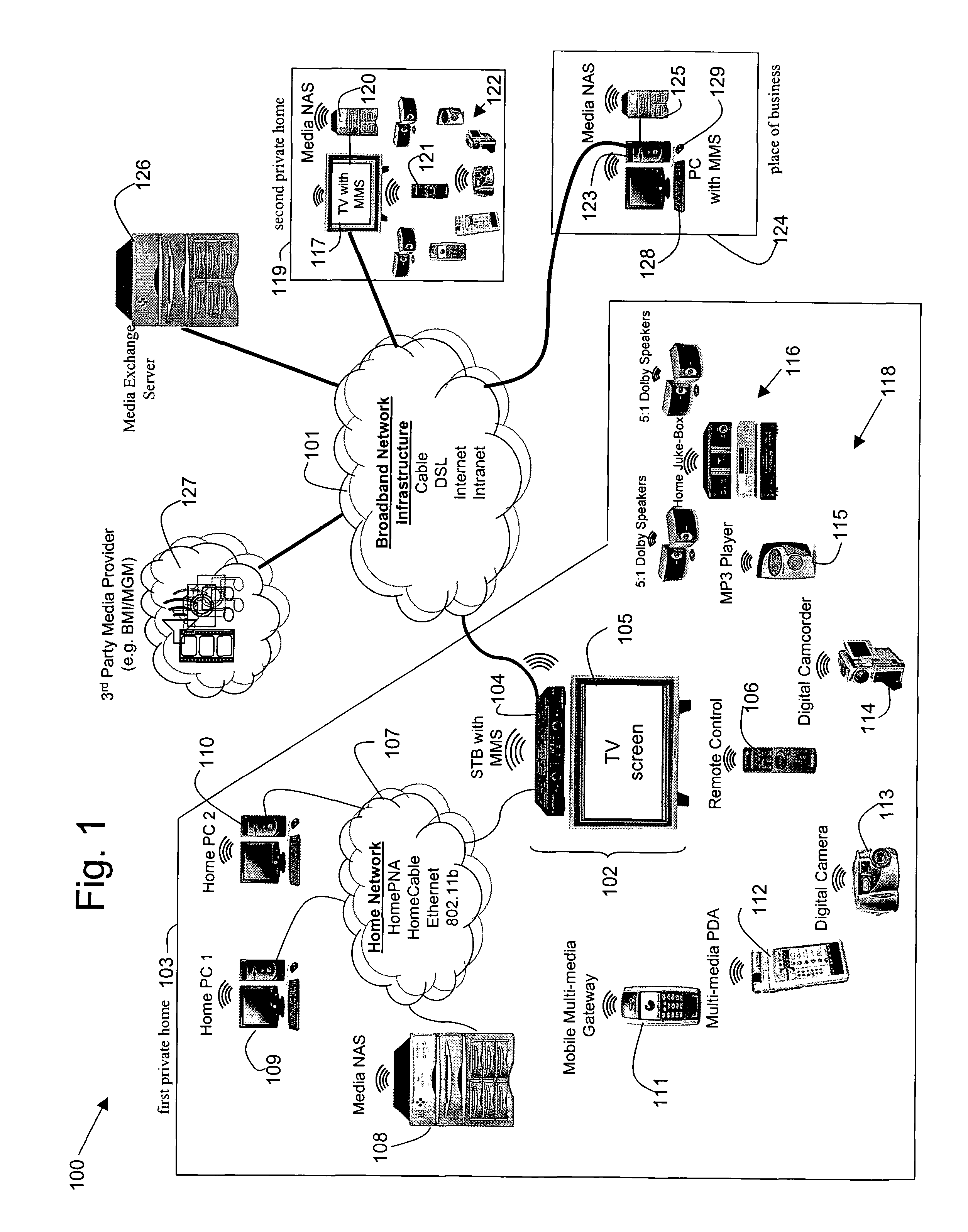 Personal inter-home media exchange network