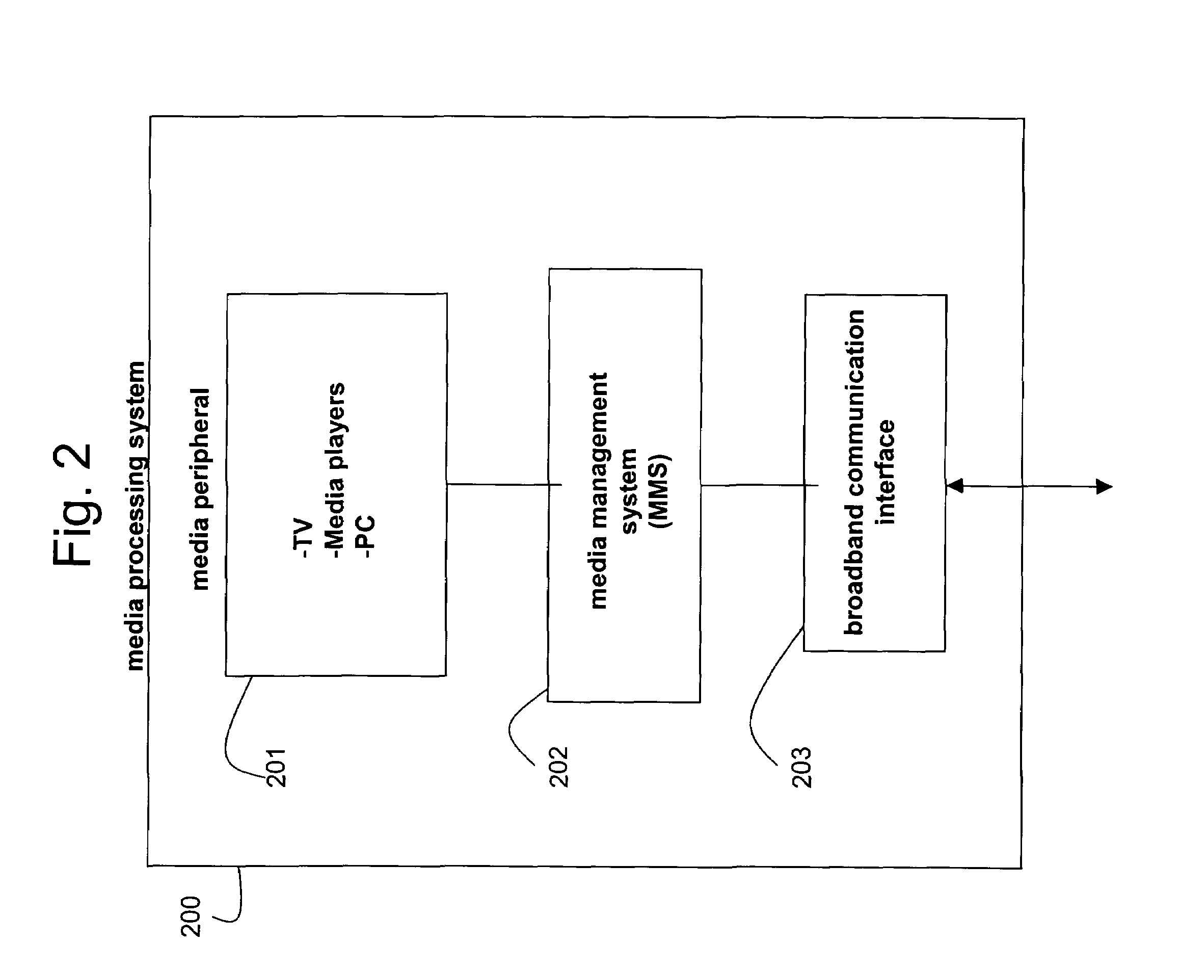 Personal inter-home media exchange network