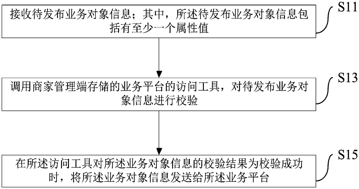 Business object information sending method, publishing method, server and client