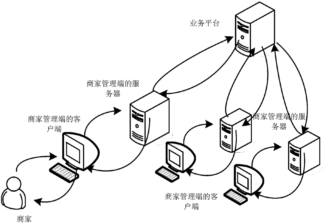 Business object information sending method, publishing method, server and client