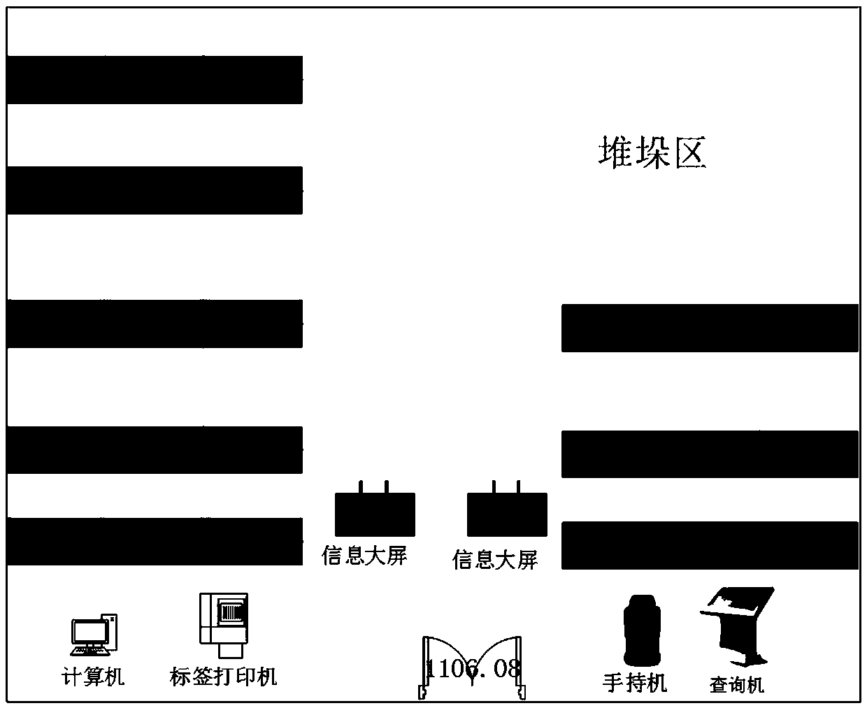 Police equipment and asset Internet-of-Things management system and method