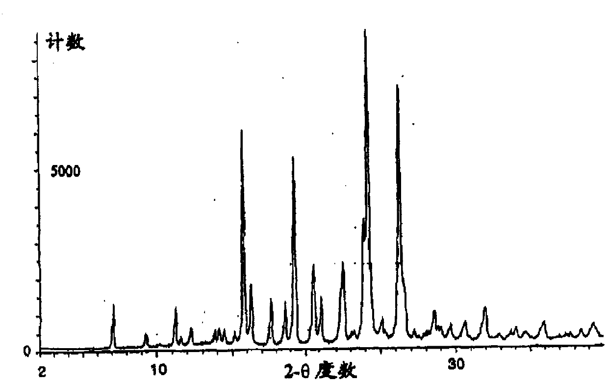 Preparation method of ZD1839Form1 crystal form