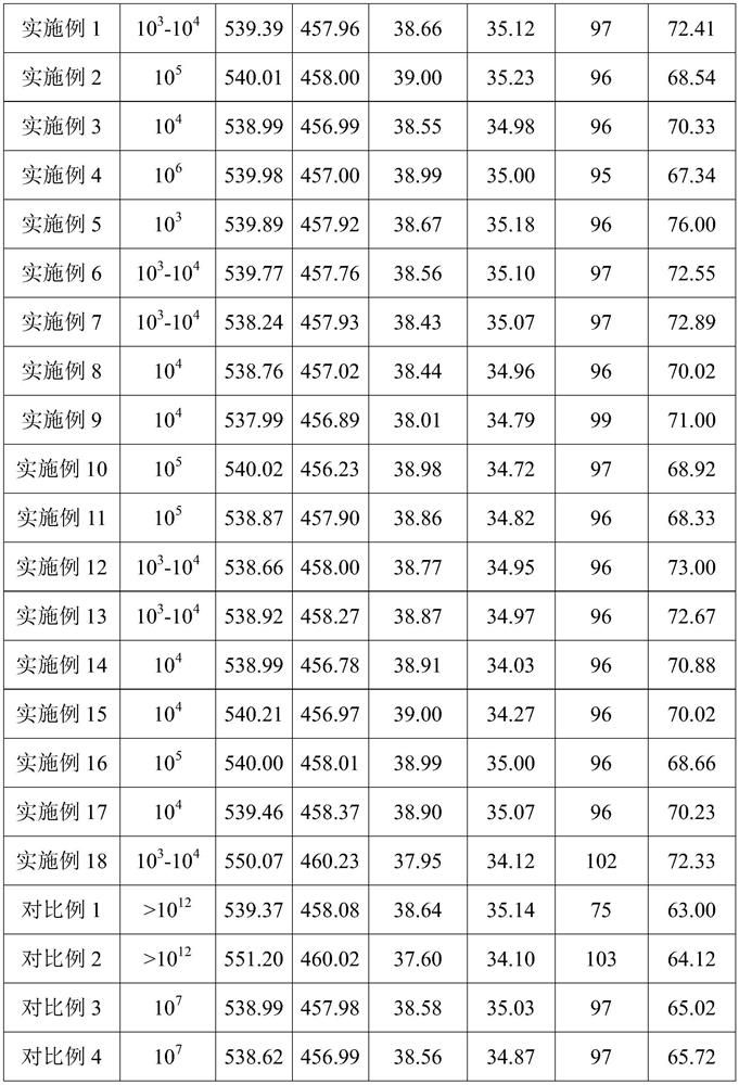 Antistatic filtering material as well as preparation method and application thereof