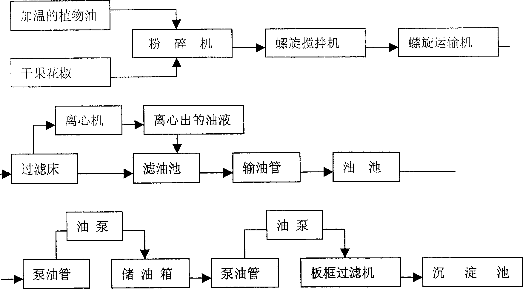 Producing apparatus for pepper oil