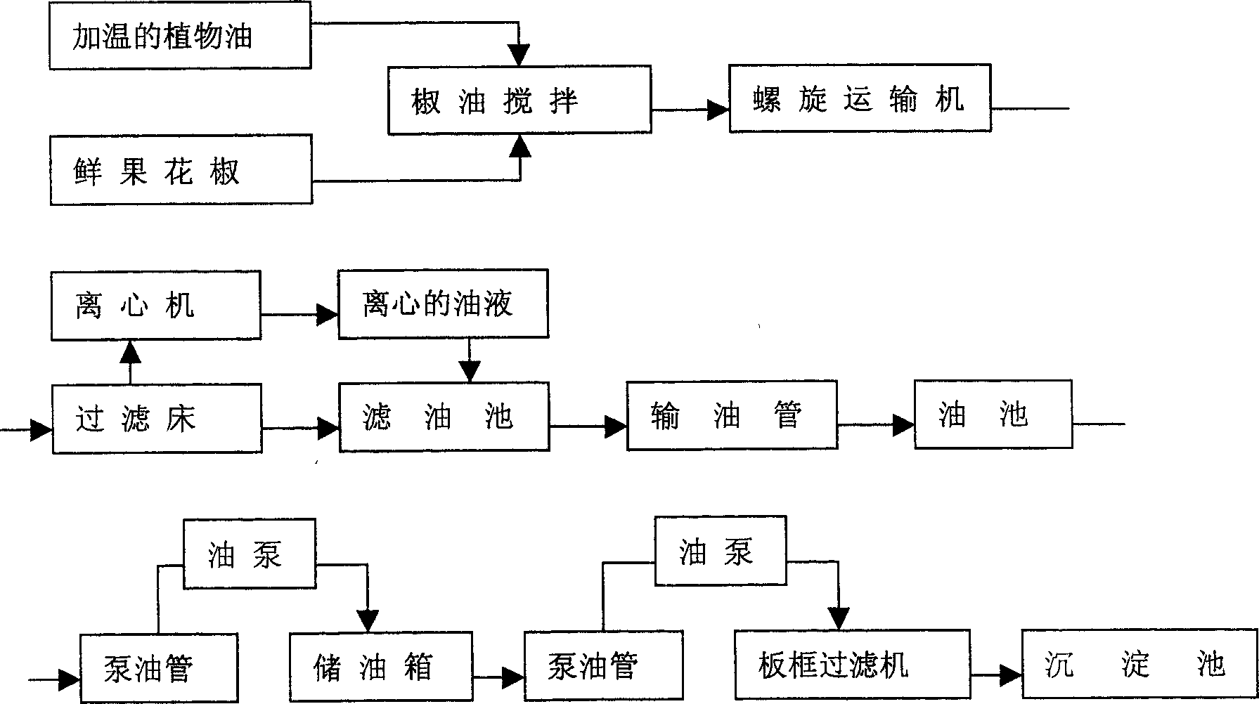 Producing apparatus for pepper oil