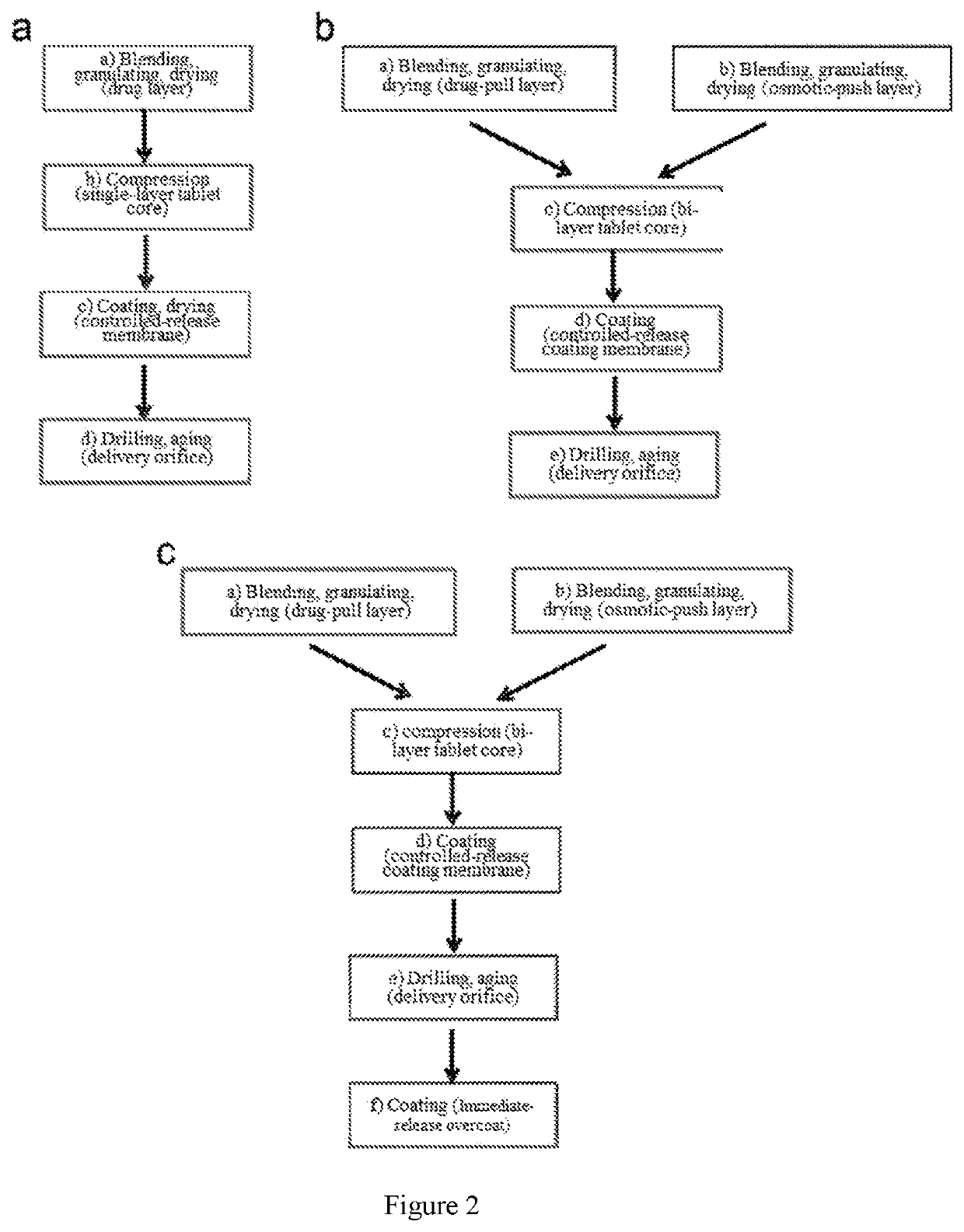 Pharmaceutical composition and preparation method therefor and use thereof