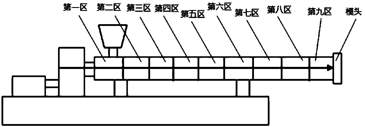 PET heat shrinkable sleeve material with high temperature and high humidity resistance and preparation method of PET heat shrinkable sleeve material