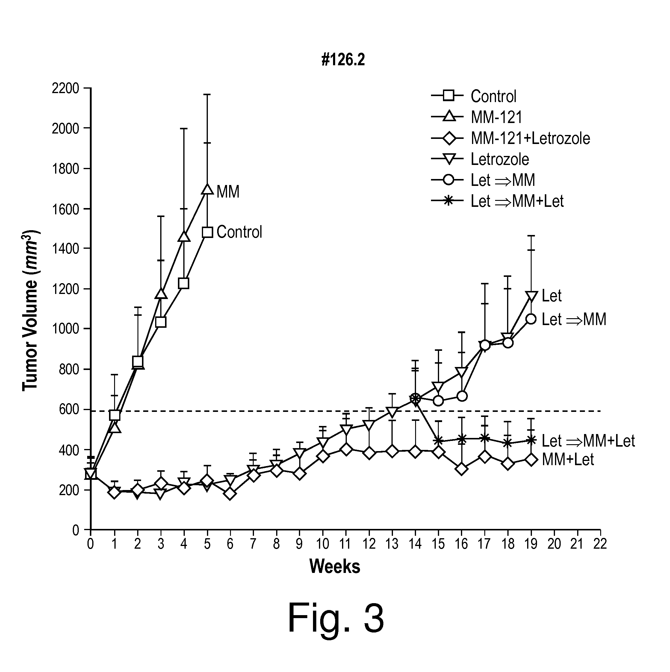 Use of inhibitors of egfr-family receptors in the treatment of hormone refractory breast cancers