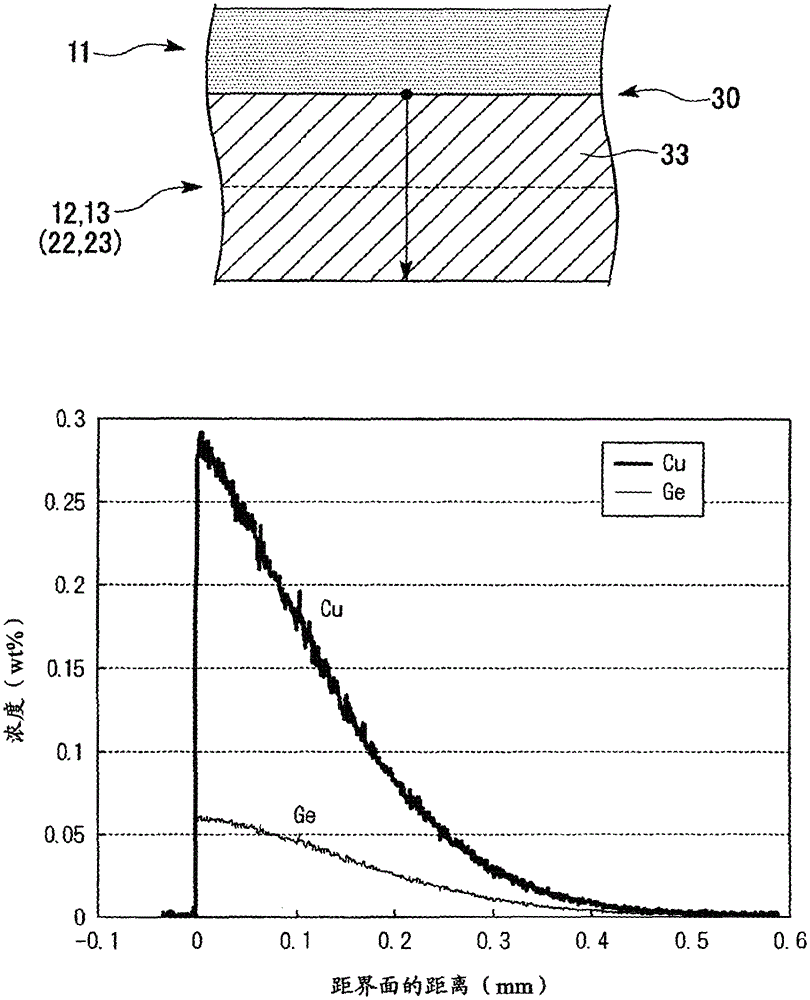 Substrate for power module and manufacturing method, the substrate and power module with built-in heat sink