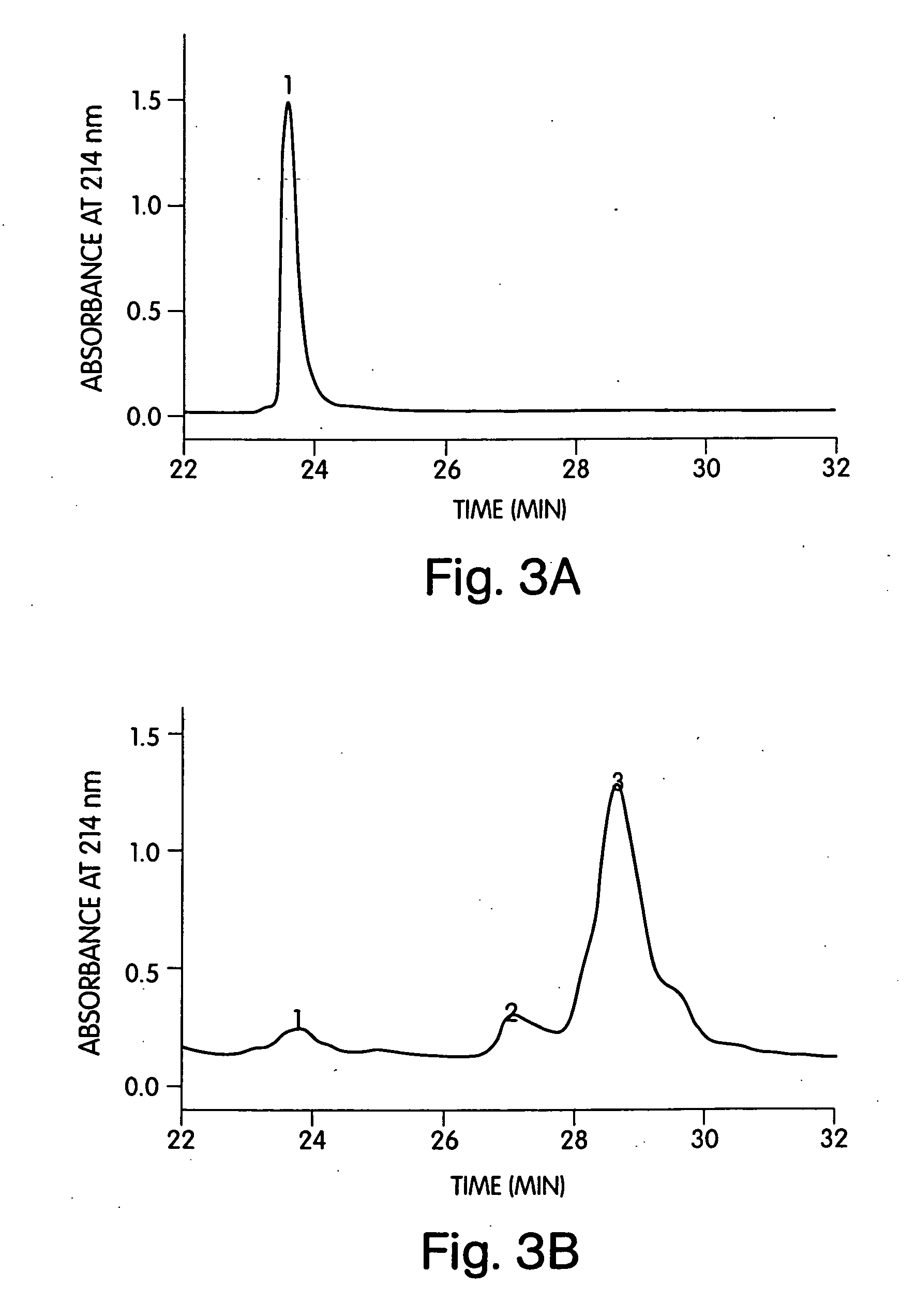 Hydrophobically-modified protein compositions and methods