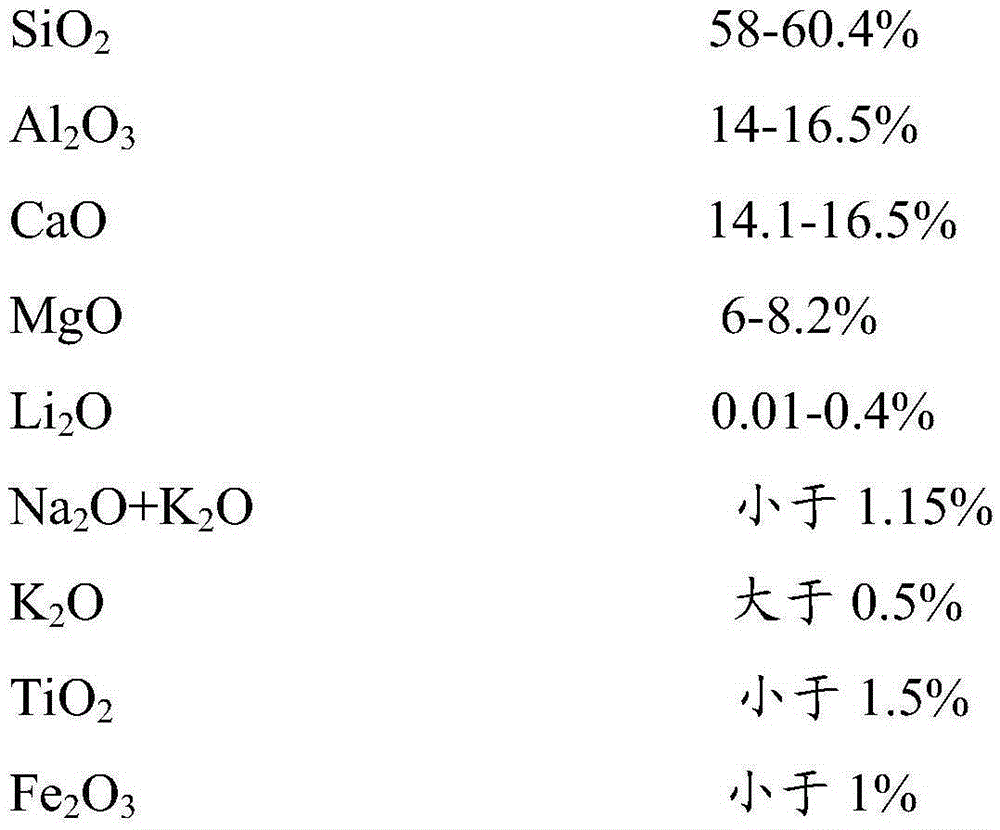 Boron-free glass fiber composition and glass fibers and composite material thereof