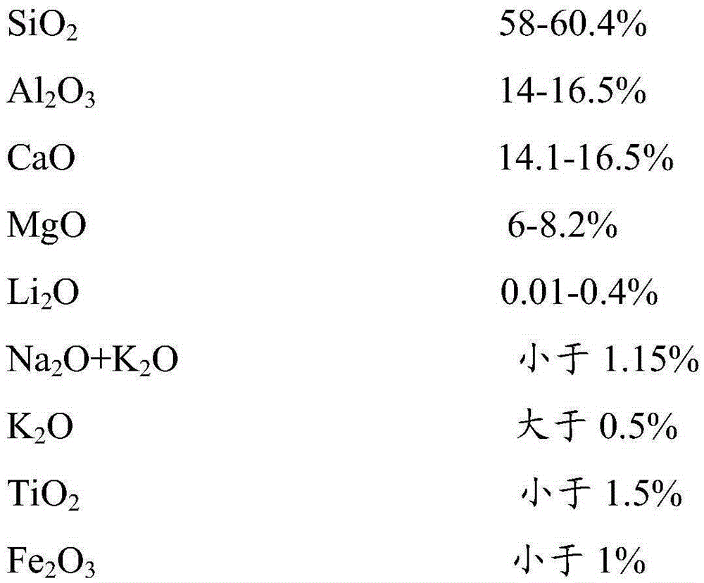 Boron-free glass fiber composition and glass fibers and composite material thereof