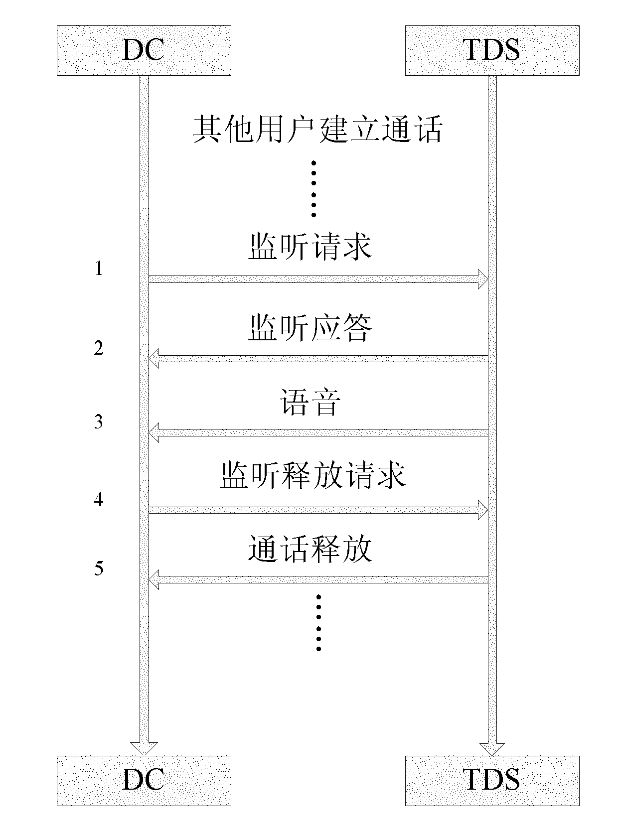 Method for monitoring and selectively recording dispatching desk of digital colony system