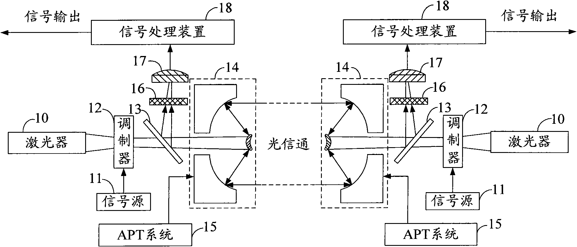 Laser communication system