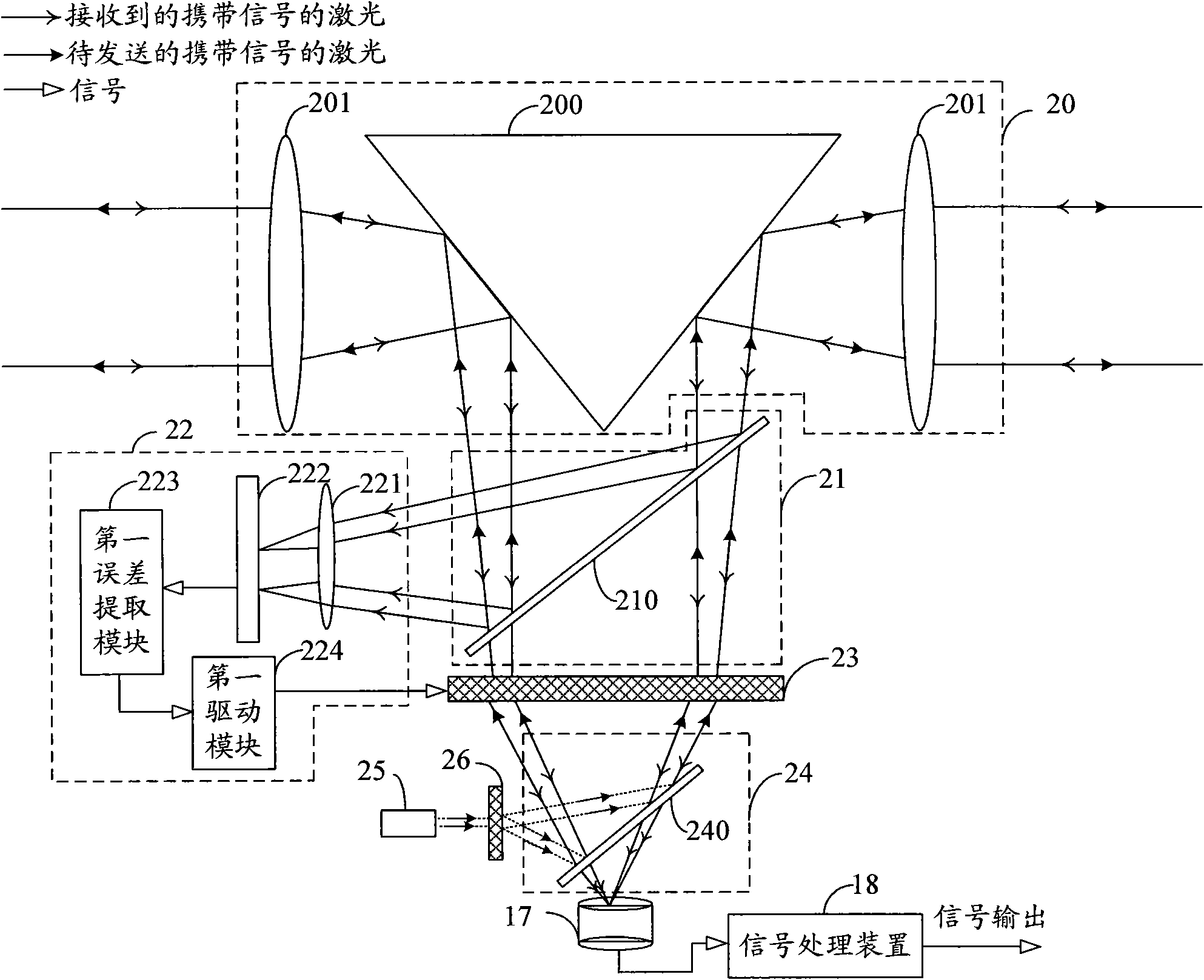 Laser communication system