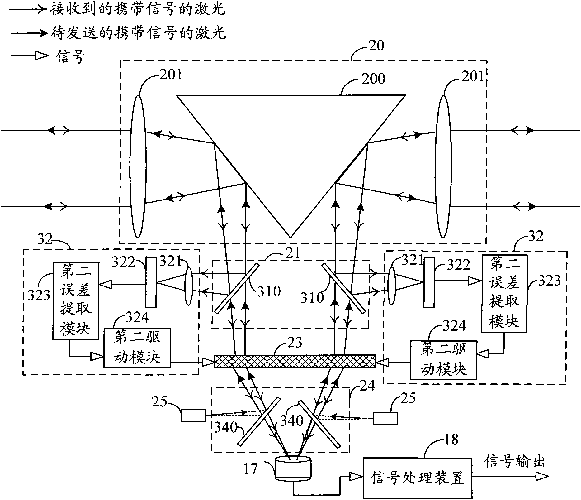 Laser communication system