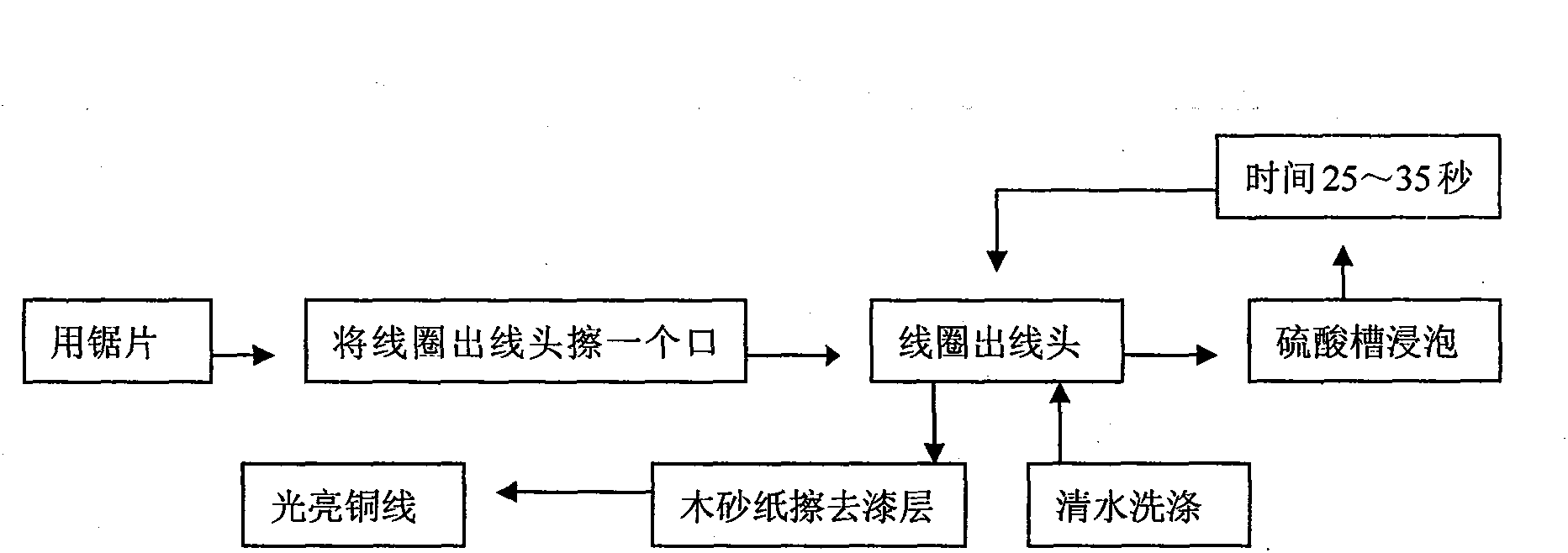 Lacquer-removing method for outlet head of electric appliance repairing coil