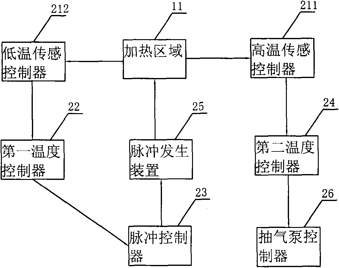 Baking channel device for embossing machine