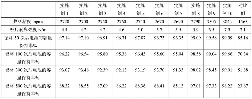 Copolymer latex for negative electrode of lithium ion secondary battery, preparation method and application