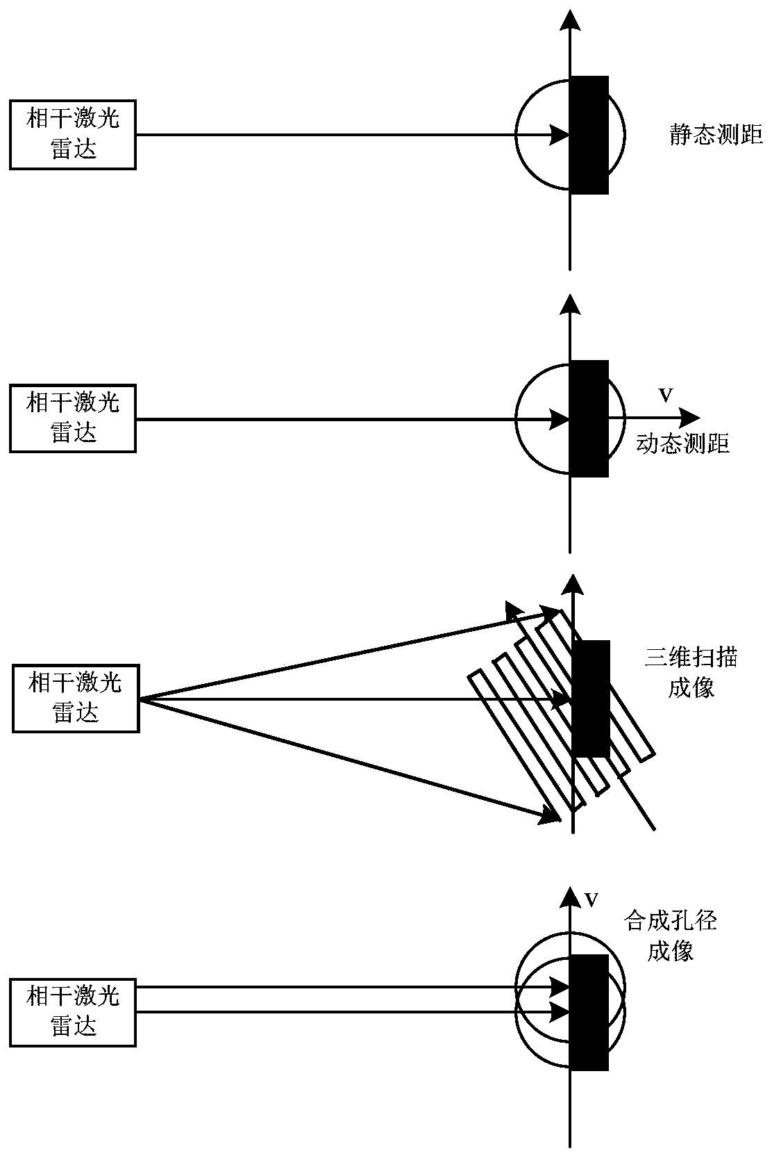 Multifunctional double-frequency-modulation coherent laser radar