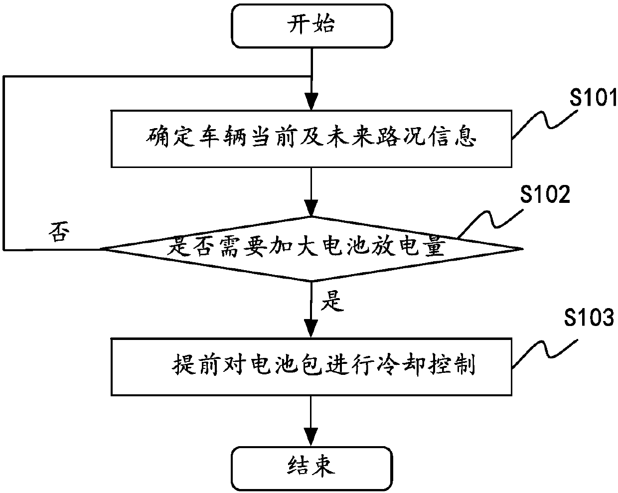 Cooling control method and device for battery pack, system and vehicle