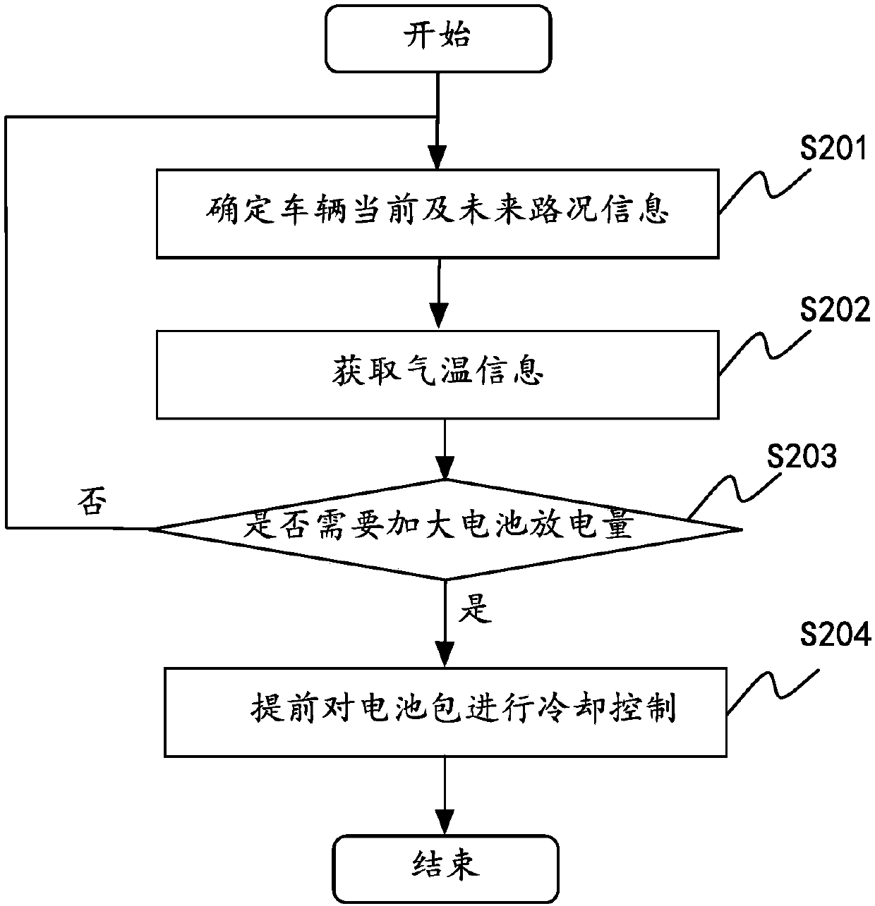 Cooling control method and device for battery pack, system and vehicle