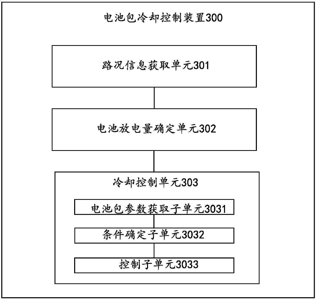 Cooling control method and device for battery pack, system and vehicle