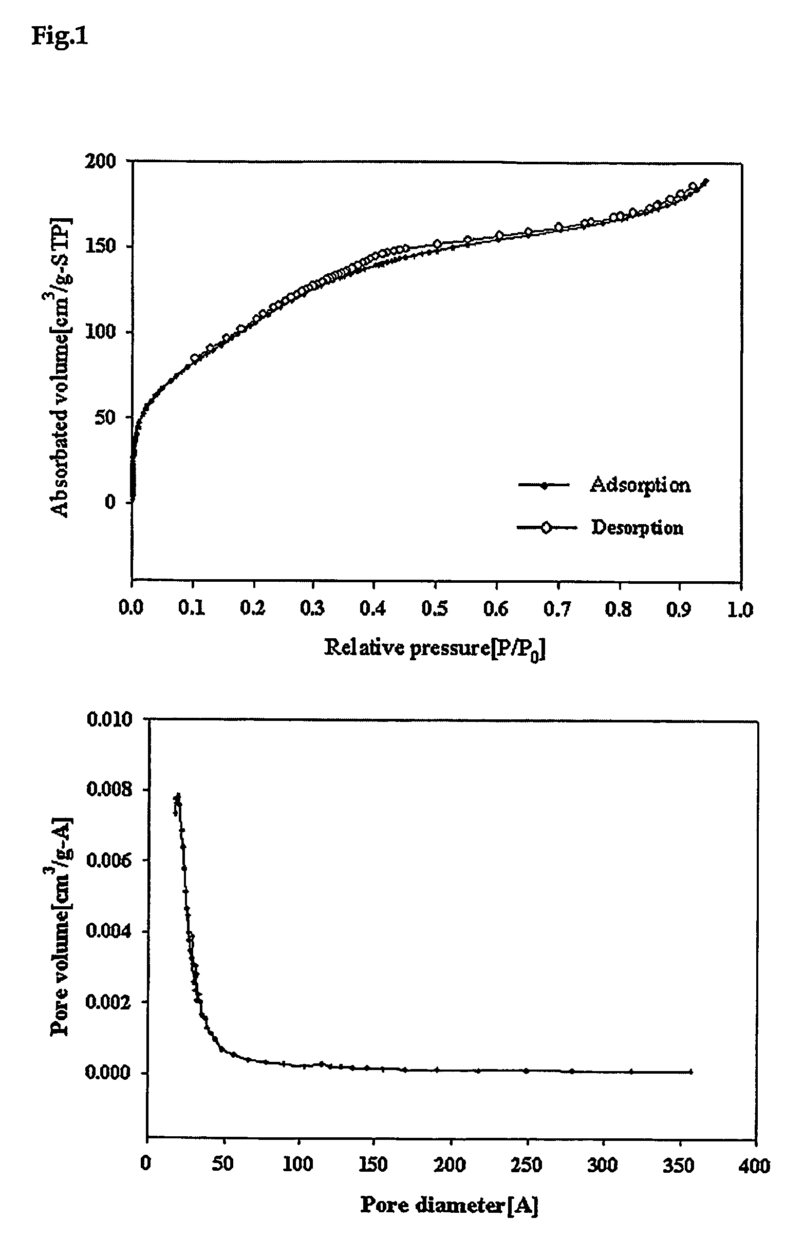 Titania composite membrane for water/alcohol separation, and preparation thereof