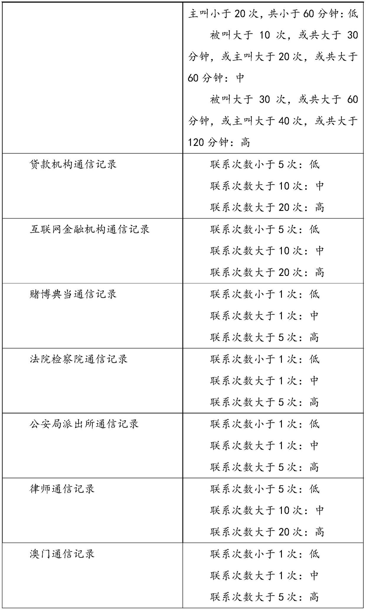 Credit eligibility assessment method and system for obtaining credit data online and storage medium