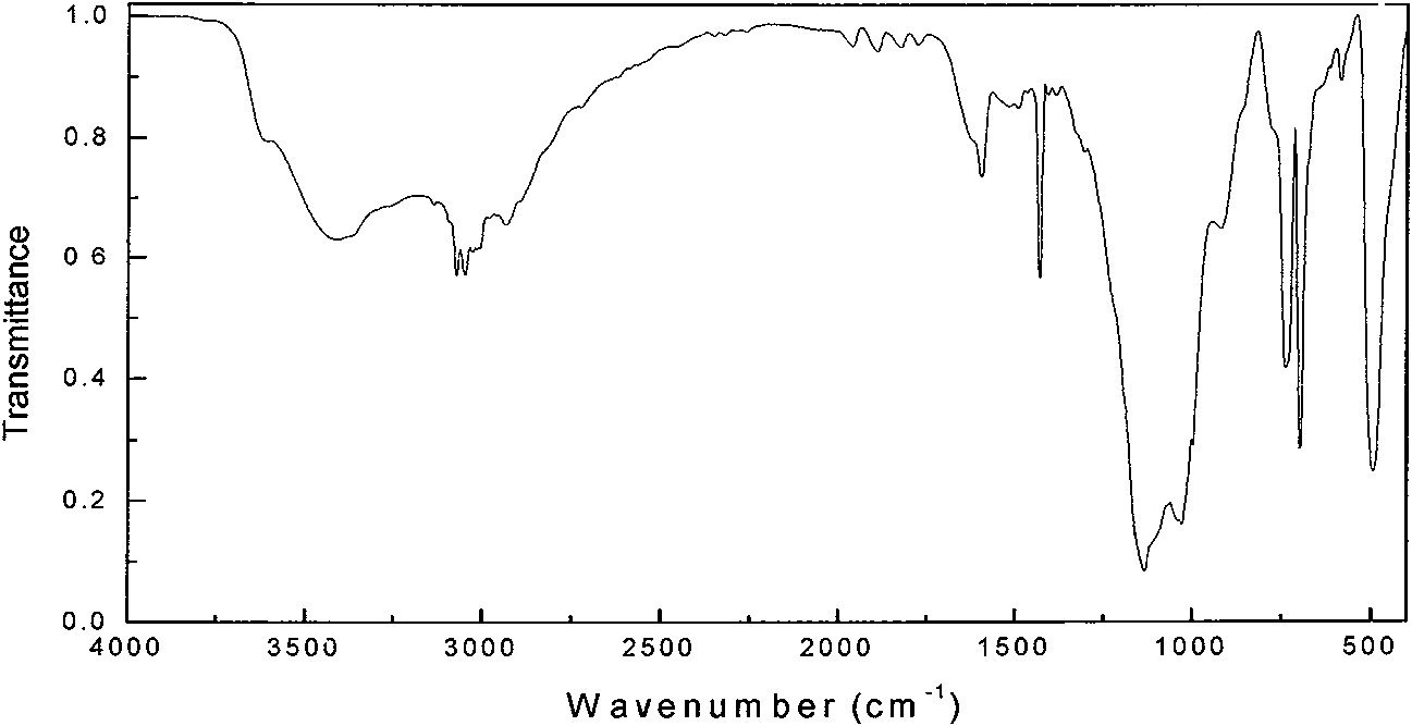 Phosphorus-contained organic silicon resin fire retardant and preparation method thereof