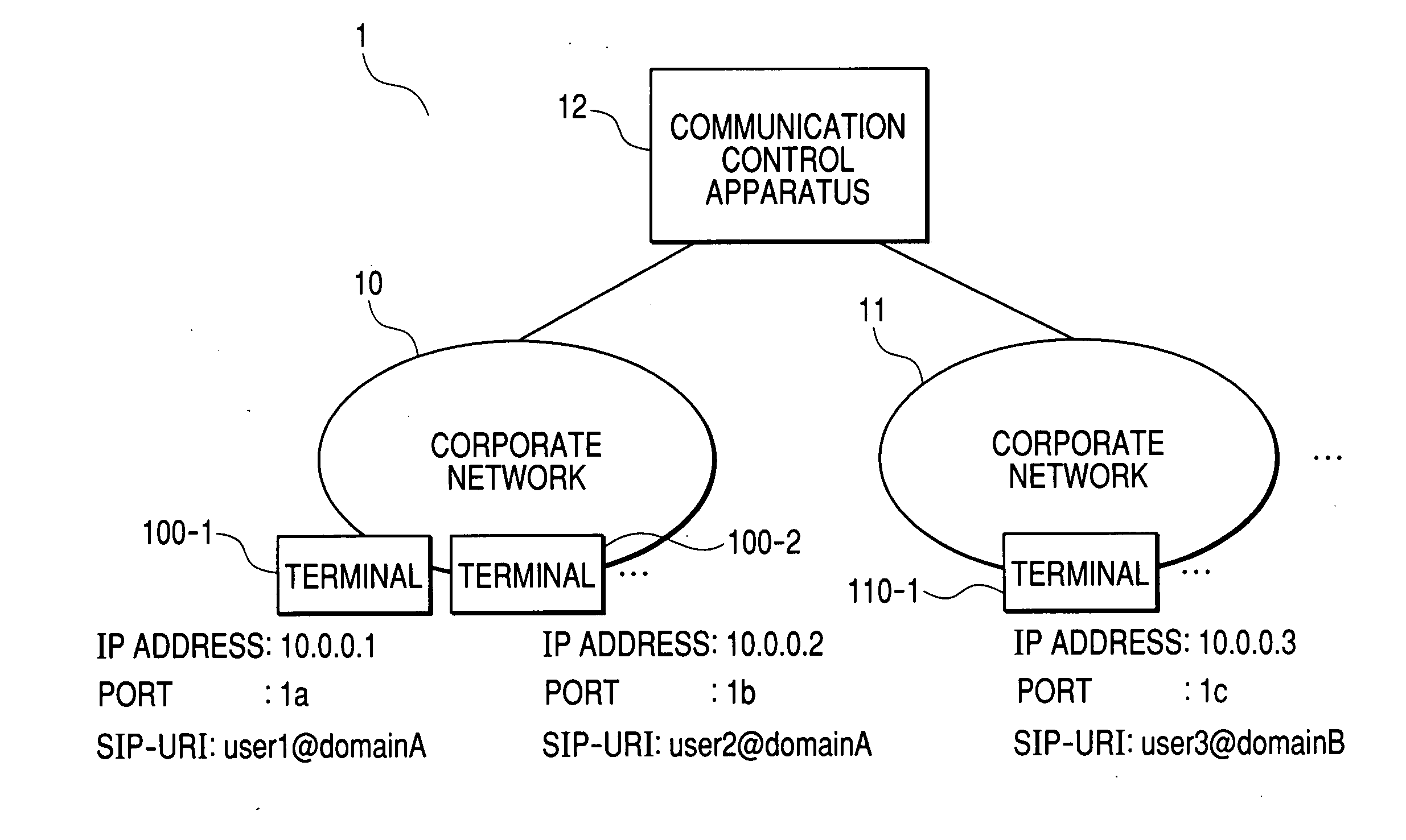 Communication control apparatus