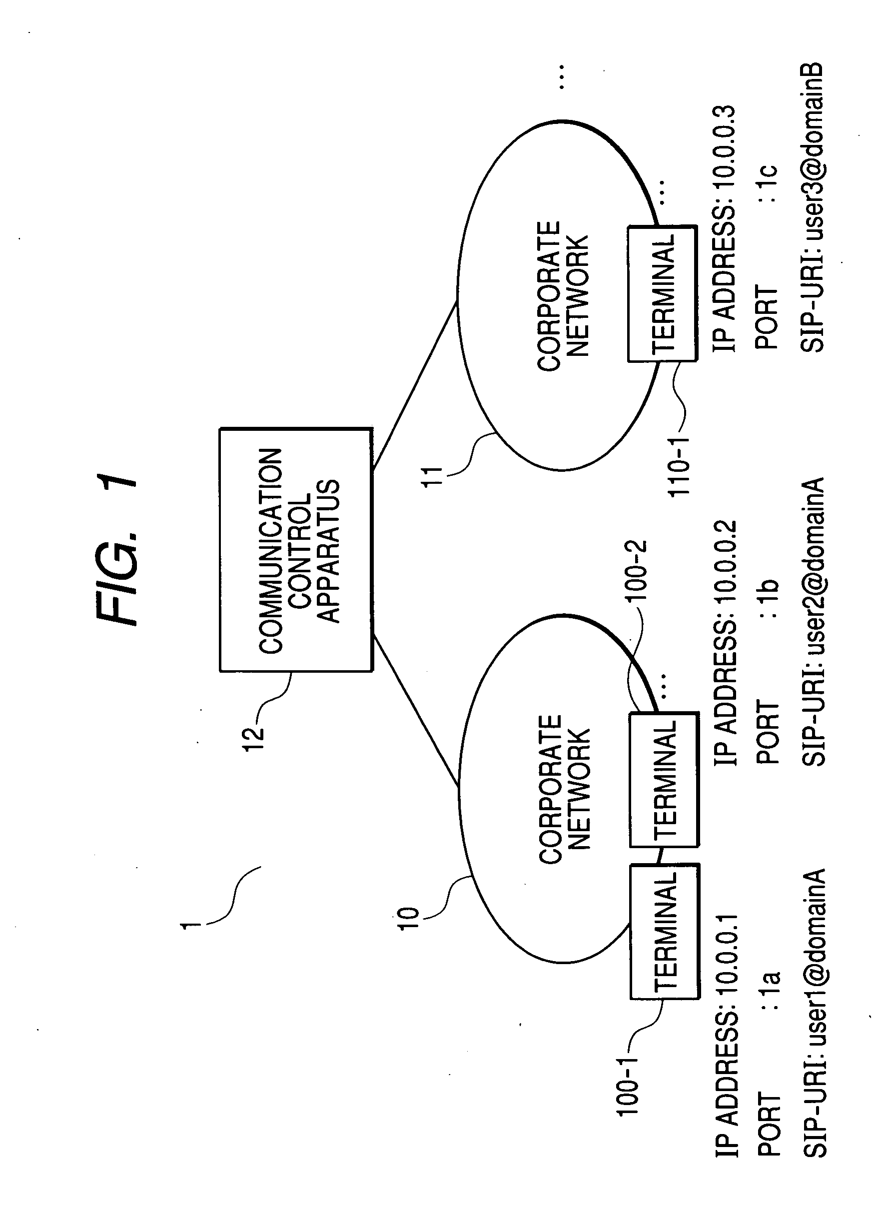 Communication control apparatus