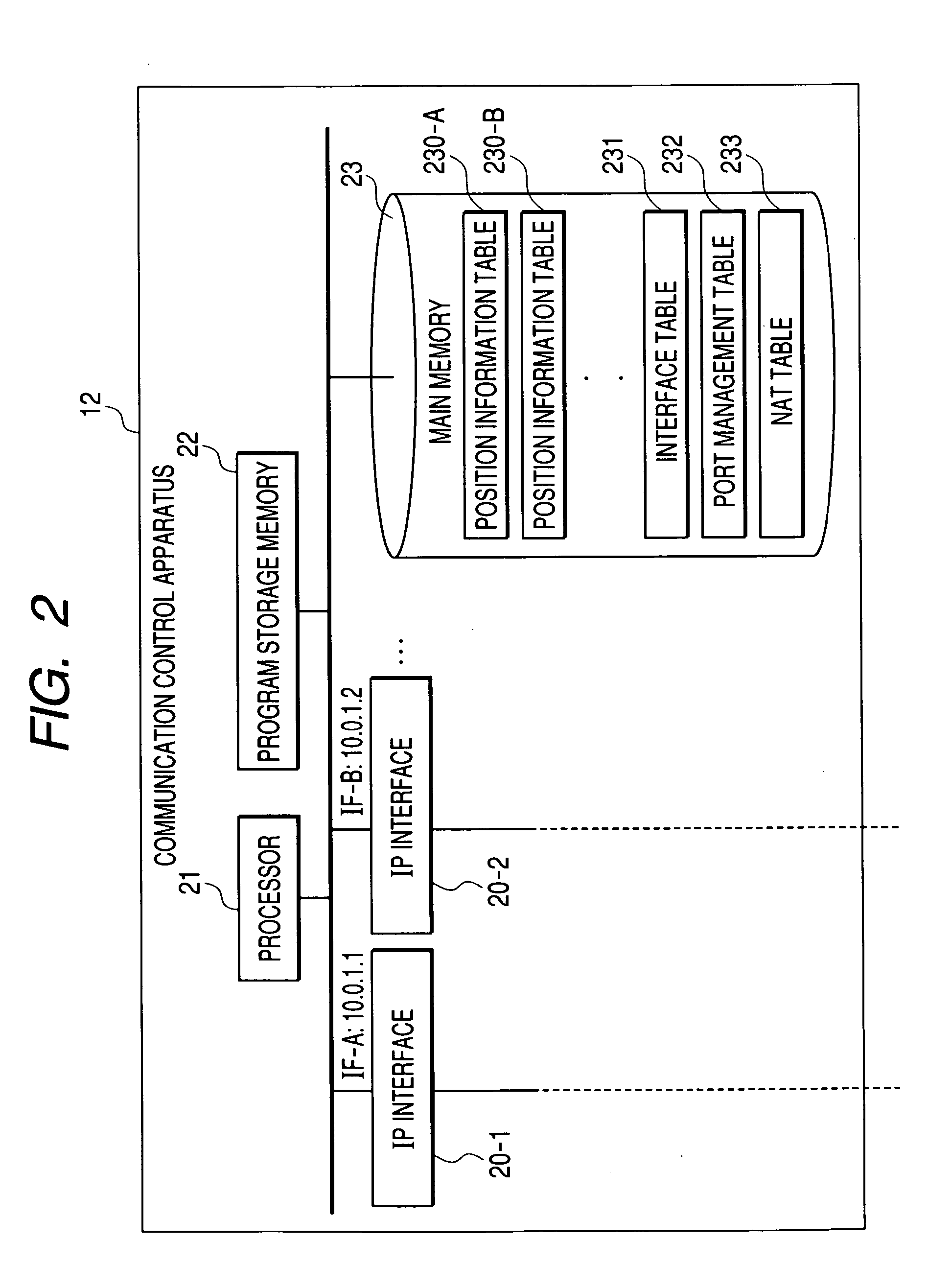 Communication control apparatus