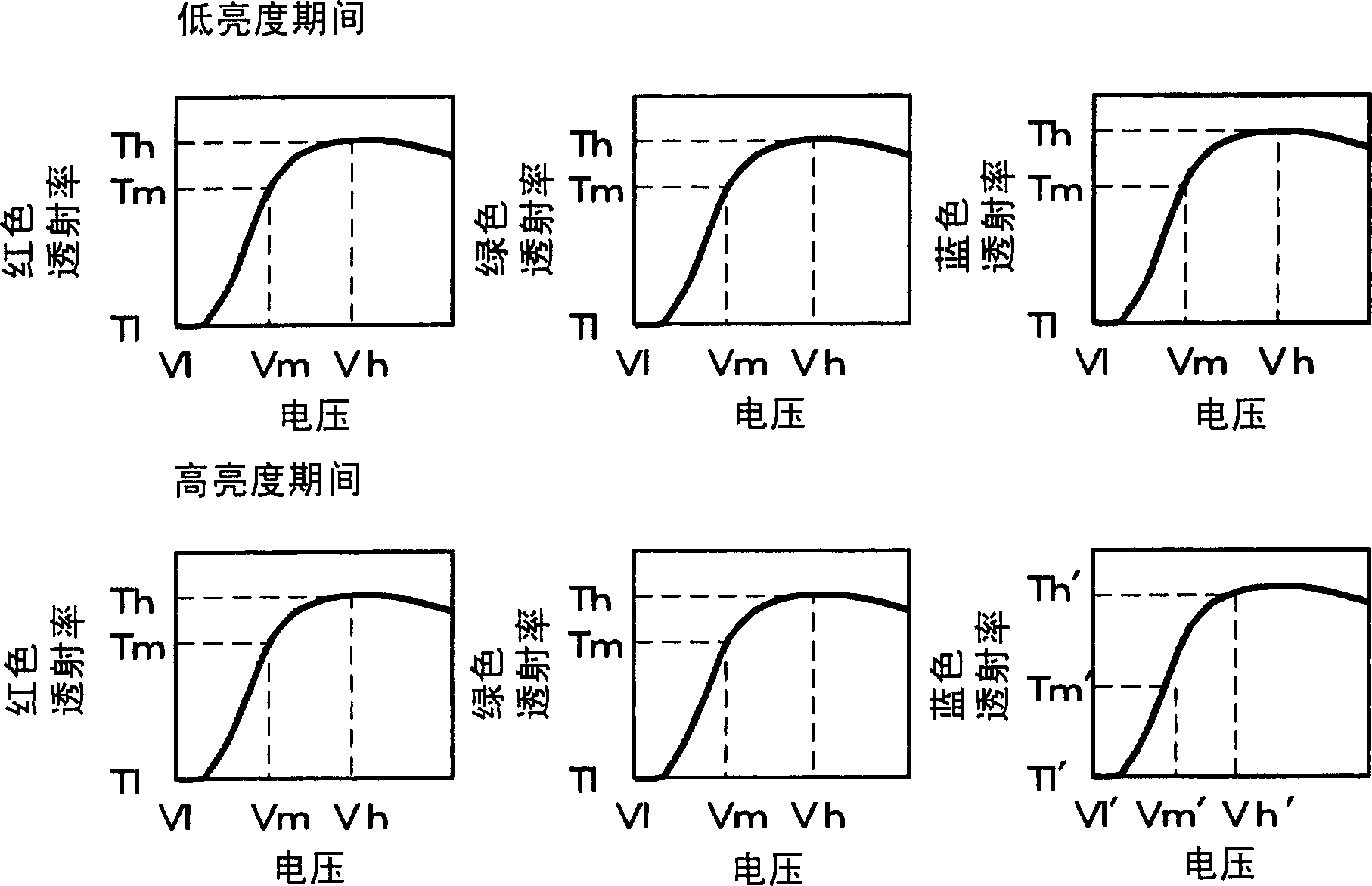 Display device, method, and terminal device having switchable viewing angle