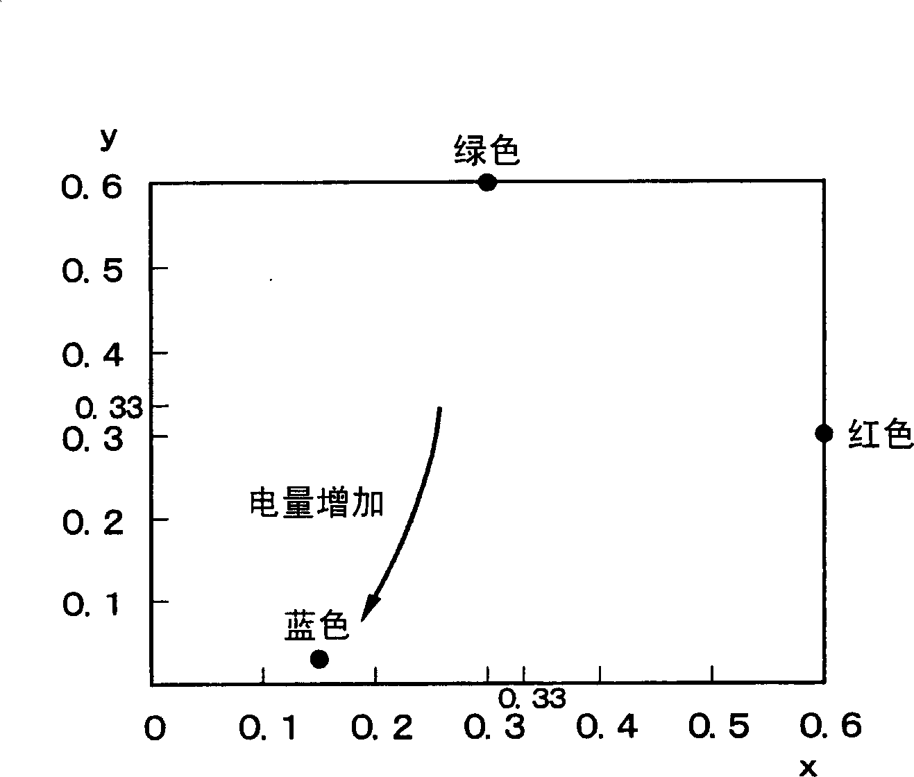 Display device, method, and terminal device having switchable viewing angle