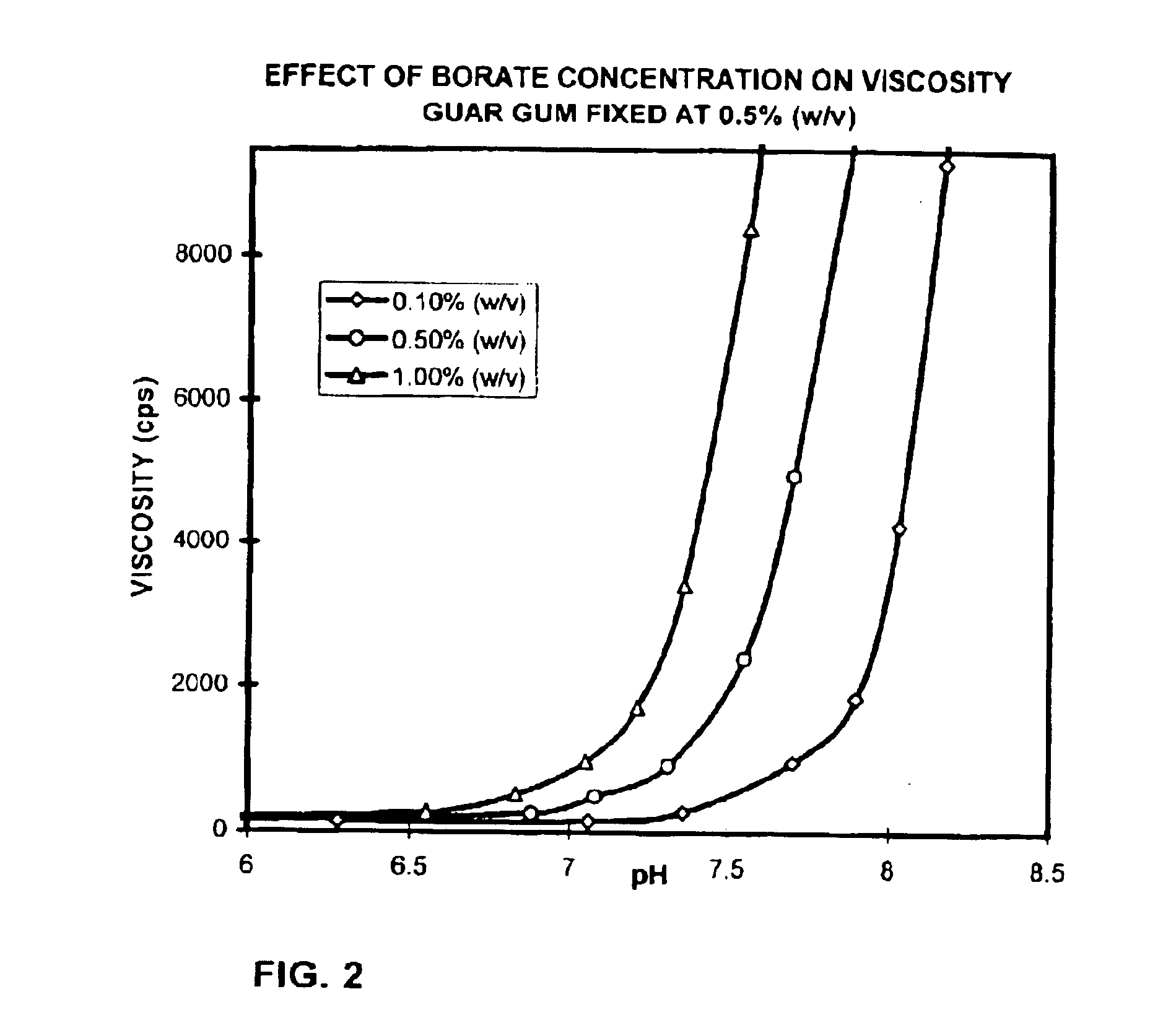 Ophthalmic compositions containing galactomannan polymers and borate