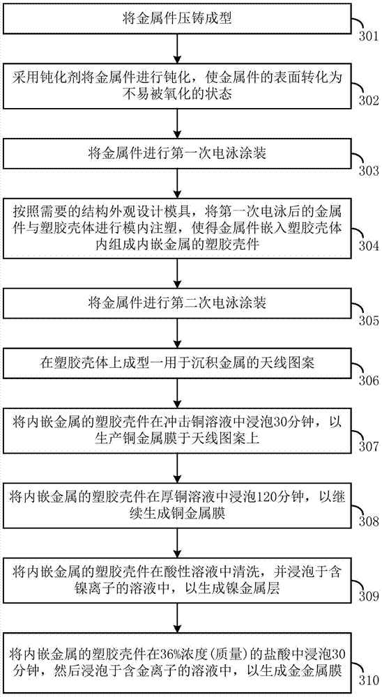 A method for realizing electroless plating antenna with a plastic shell embedded with metal