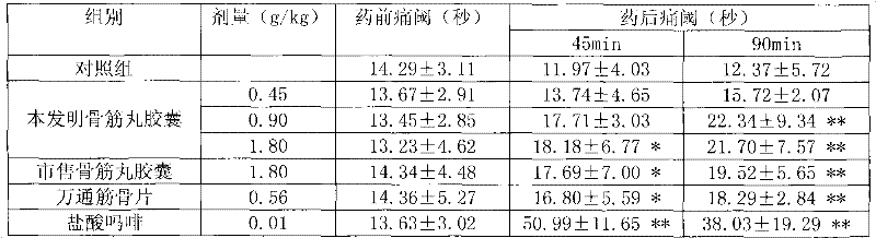 Gujinwan capsule and preparation method thereof