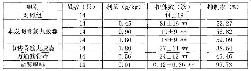 Gujinwan capsule and preparation method thereof