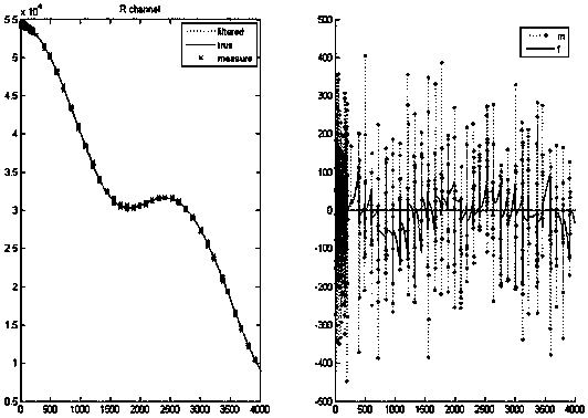 System and method for detecting targets by aid of radar-assisted infrared sensors