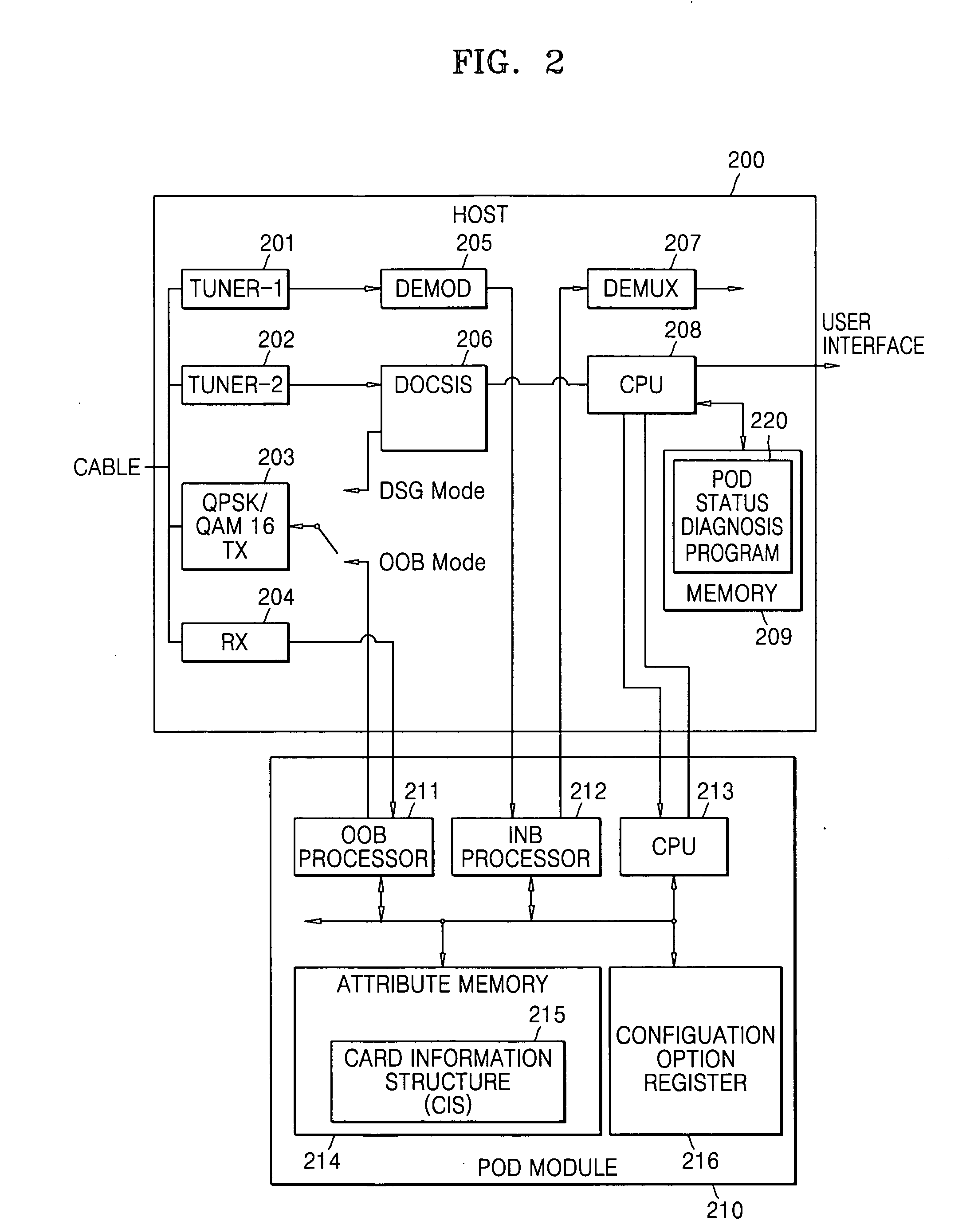 Apparatus and method for diagnosing cablecard-related status and performing proper processing according to diagnosis result in opencable system, opencable host, and opencable reception apparatus