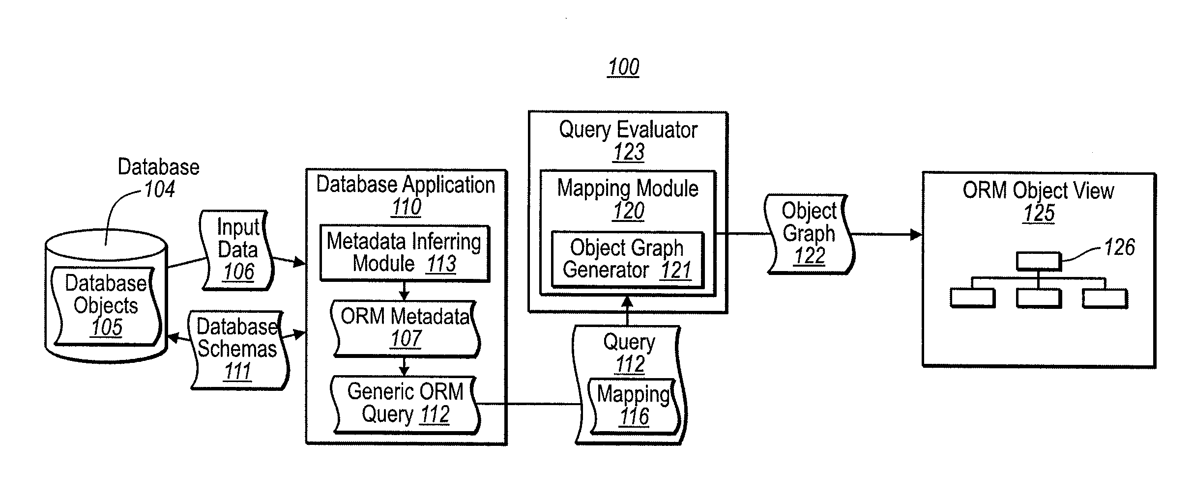 Object-relational mapping with dynamic relational schemas