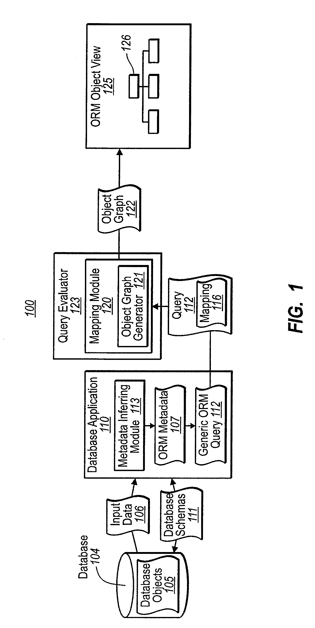 Object-relational mapping with dynamic relational schemas