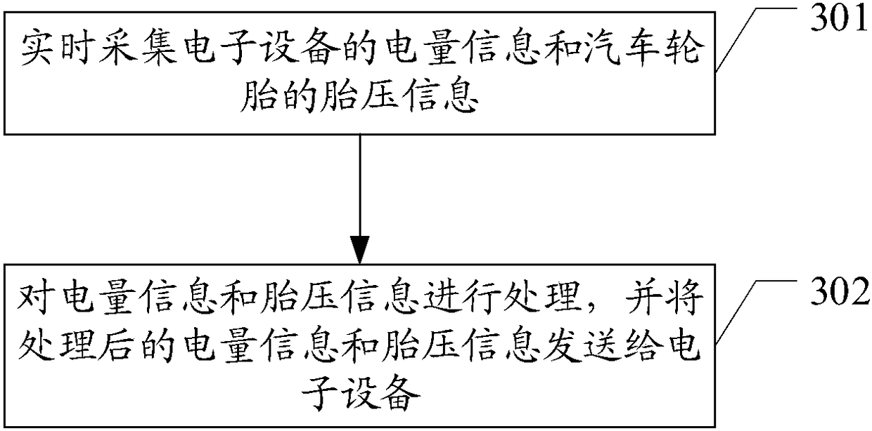 Automobile tire pressure monitoring system and method