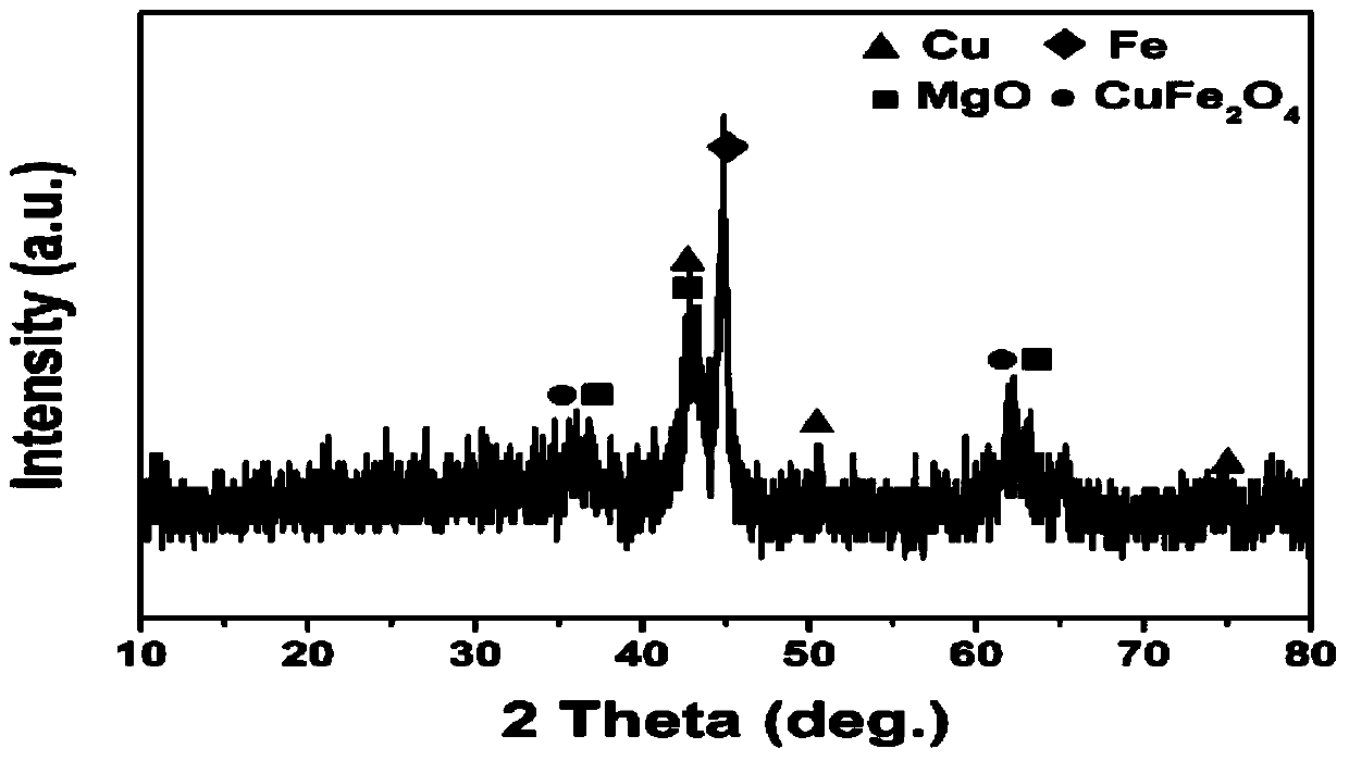 Copper-iron based catalyst and application thereof in preparing low mixed alcohols by catalyzing synthesis gas