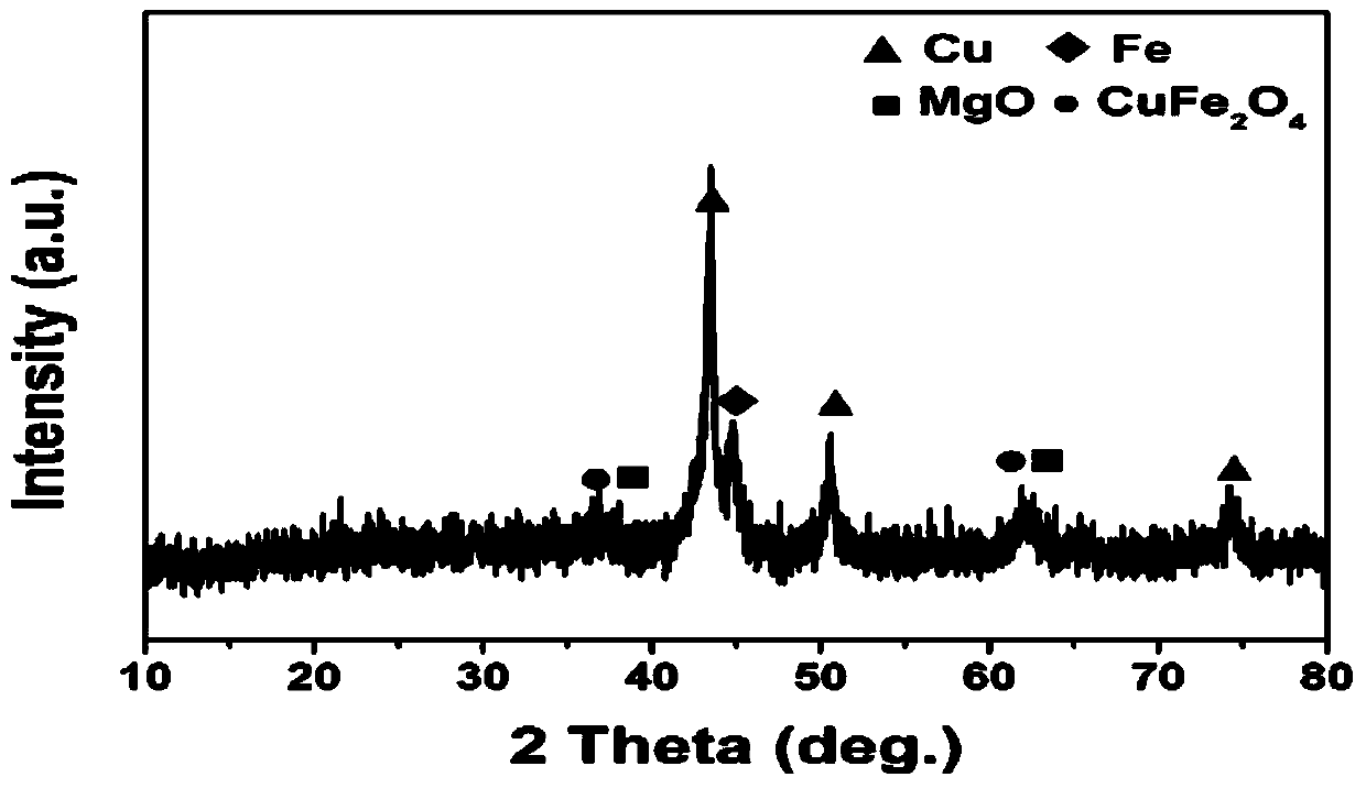 Copper-iron based catalyst and application thereof in preparing low mixed alcohols by catalyzing synthesis gas