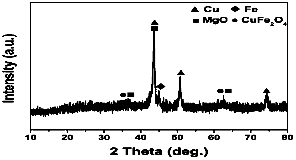 Copper-iron based catalyst and application thereof in preparing low mixed alcohols by catalyzing synthesis gas