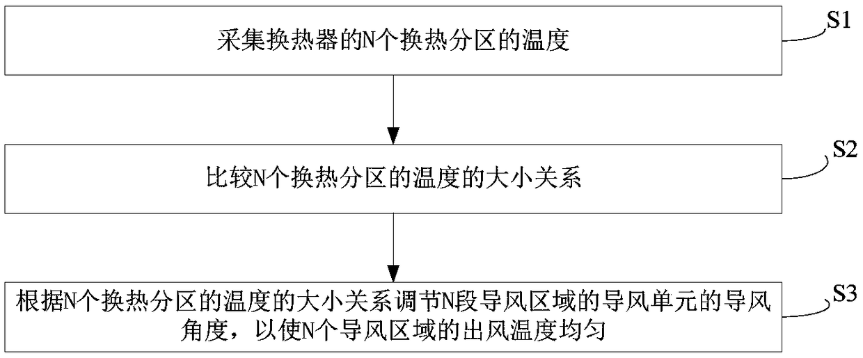 Floor-standing air conditioner, and method and device for controlling outlet air temperature of floor-standing air conditioner, and storage medium